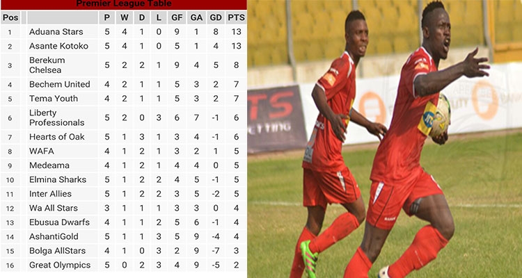 GPL WEEK 5 REVIEW: Kotoko wins as Aduana beats Hearts- All the scores, goalscorers and league table