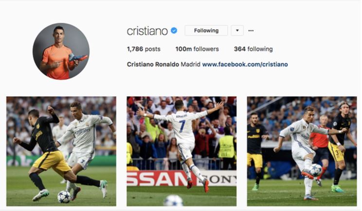 Ronaldo Breaks Record; Becomes first man to hit 100 million followers on Instagram