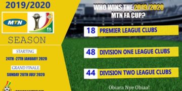 MTN FA Cup: Asante Kotoko, Hearts draw division one sides in Round of 64