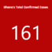 Coronavirus Outbreak: Ghana's confirmed cases jump to 161