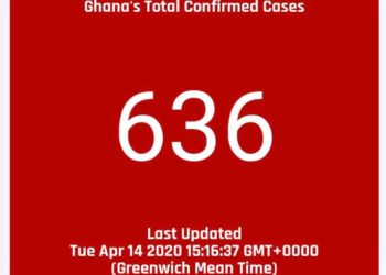 Coronavirus Outbreak: Ghana's confirmed cases hit 636