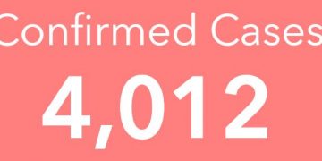 Coronavirus Outbreak: Ghana’s confirmed cases cross 4,000