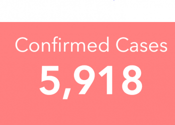 Coronavirus Outbreak: Ghana's case stands at 5,918 with 1,754 recoveries and 31 deaths