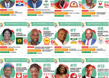 #GMABCElectionCamp: Find out the neutral candidate who must win this election