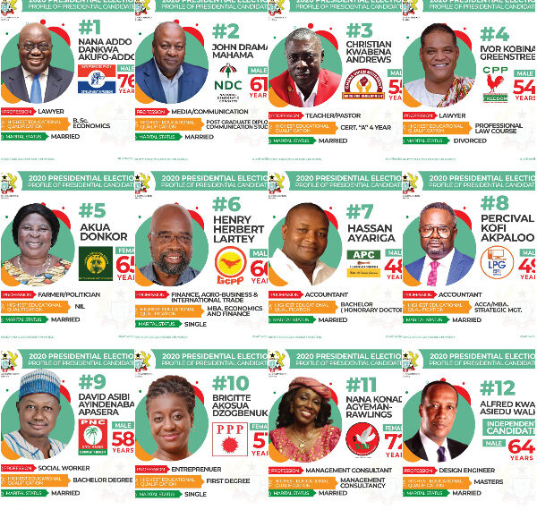#GMABCElectionCamp: Find out the neutral candidate who must win this election