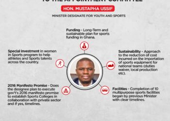 Vetting of Youth and Sports Minister: Happy 98.9FM’s Questions to the Appointment Committee