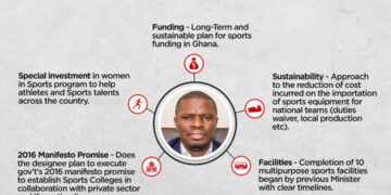 Vetting of Youth and Sports Minister: Happy 98.9FM’s Questions to the Appointment Committee