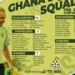 Ghana names provisional squad for 2022 African Cup Of Nations
