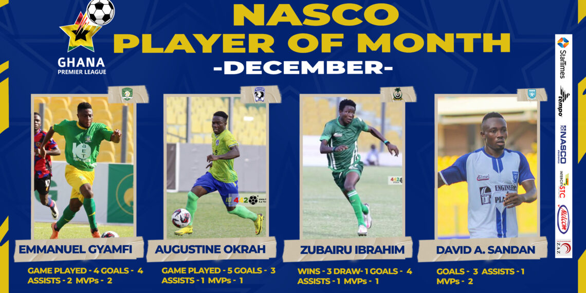 GFA announces nominees for Dec. NASCO Player of the Month