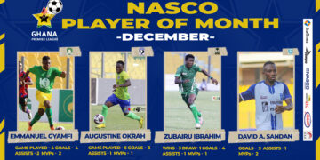 GFA announces nominees for Dec. NASCO Player of the Month