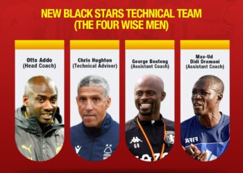 Gov’t approves Black Stars technical team for World Cup playoffs