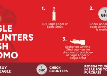 Accra Brewery PLC launches ‘Eagle Counters Cash Promo’