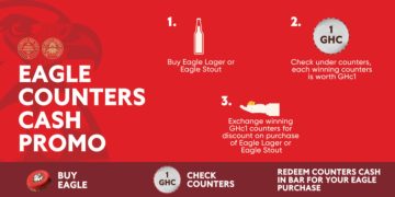 Accra Brewery PLC launches ‘Eagle Counters Cash Promo’