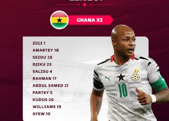 World Cup: Portugal Vs Ghana; REACTIONS