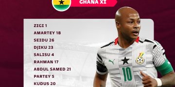 World Cup: Portugal Vs Ghana; REACTIONS