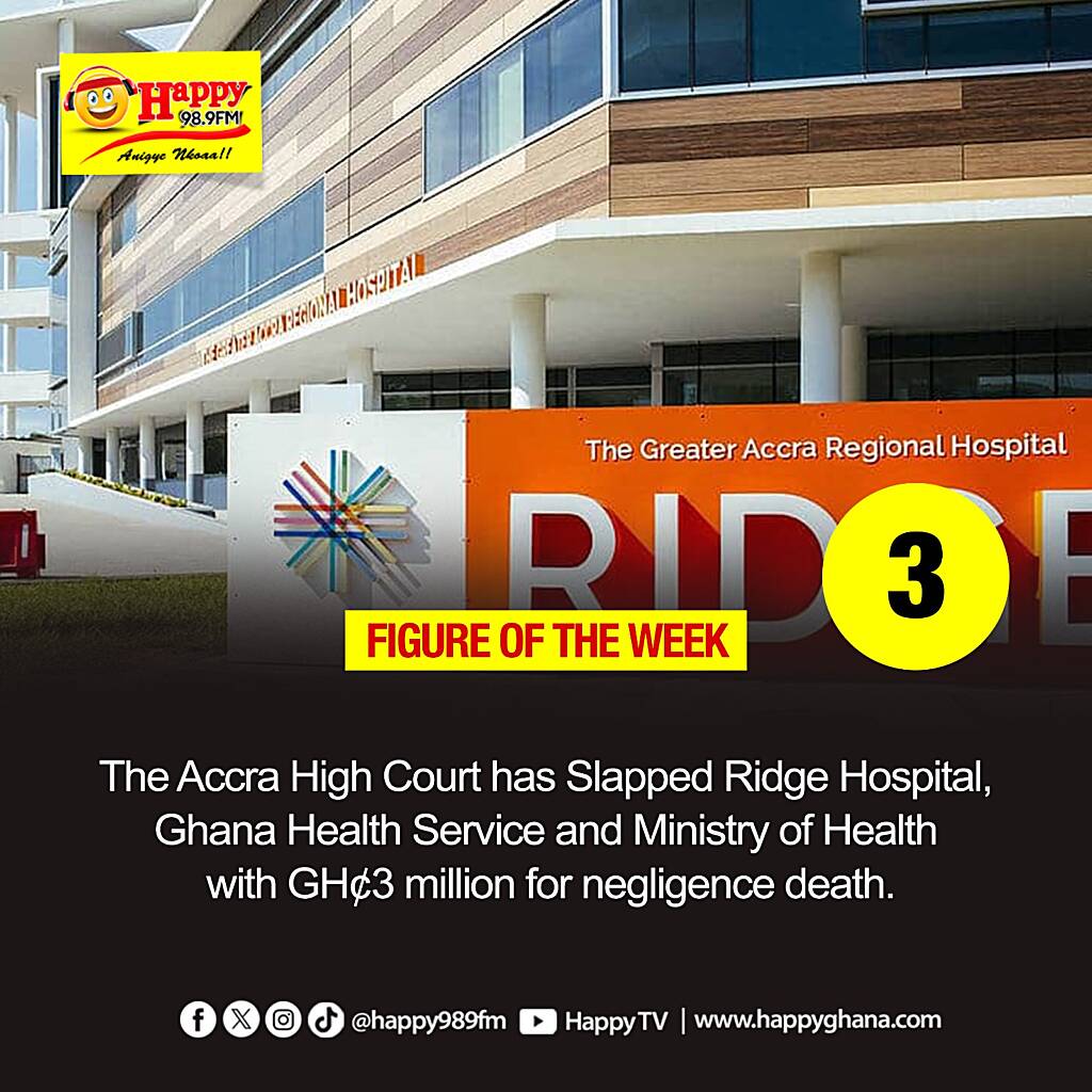 Figure of The Week 3