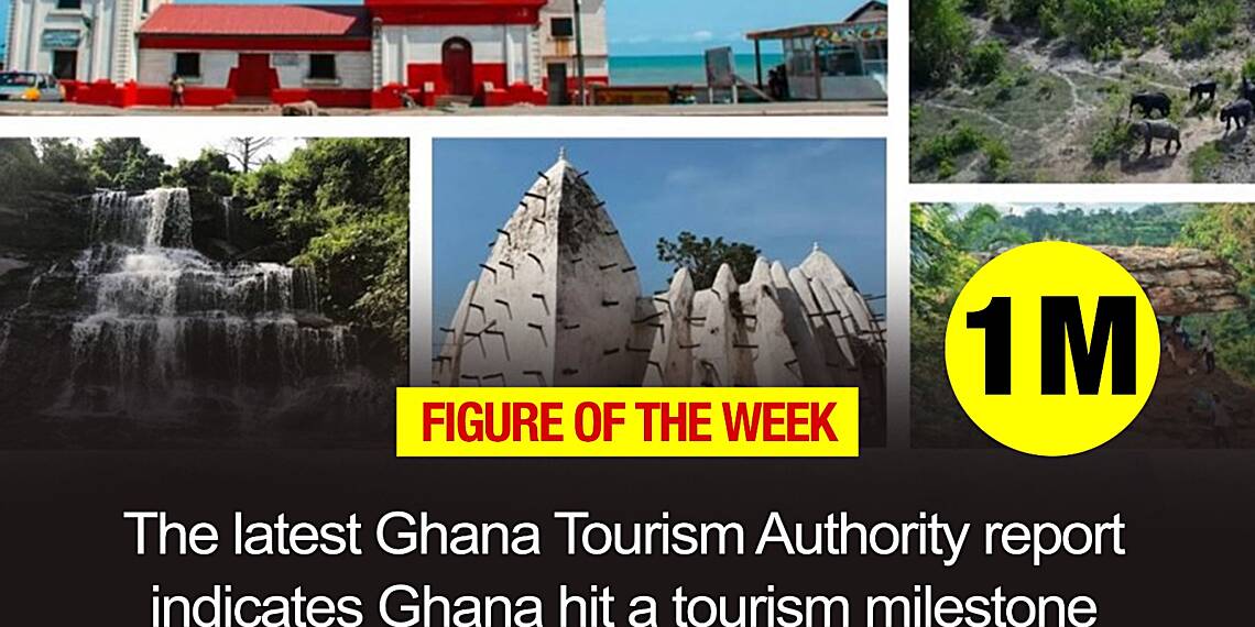 Figure of the Week - 1M