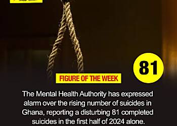 Figure of The Week - 81