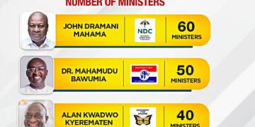 Flagbearers and their proposed number of Ministers