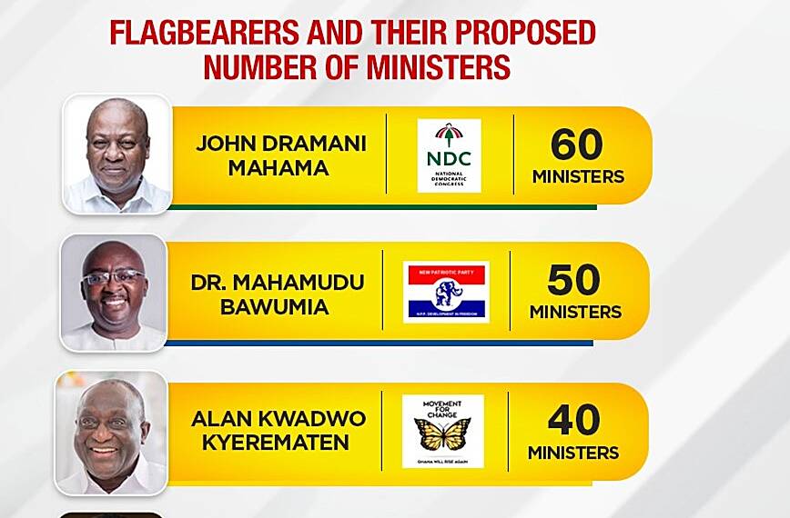 Flagbearers and their proposed number of Ministers