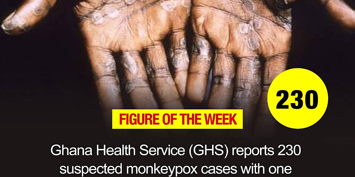 Figure of the Week - 230