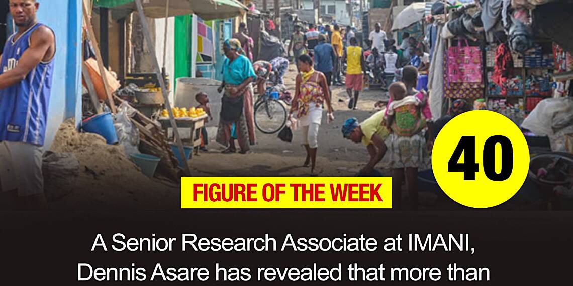 Figure of The Week - 40