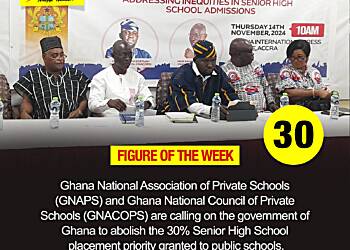 Figure of The Week - 30