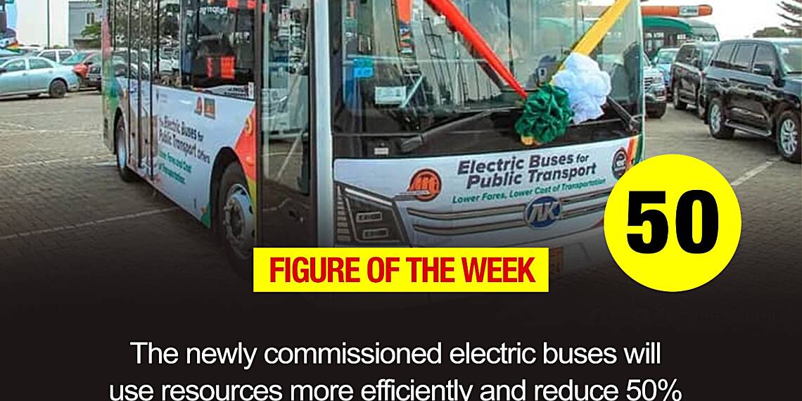 Figure of The Week - 50