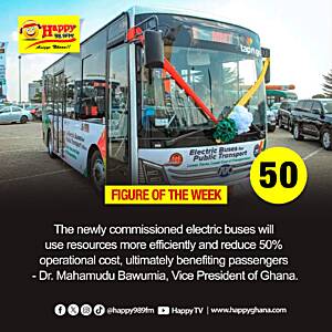 Figure of The Week - 50
