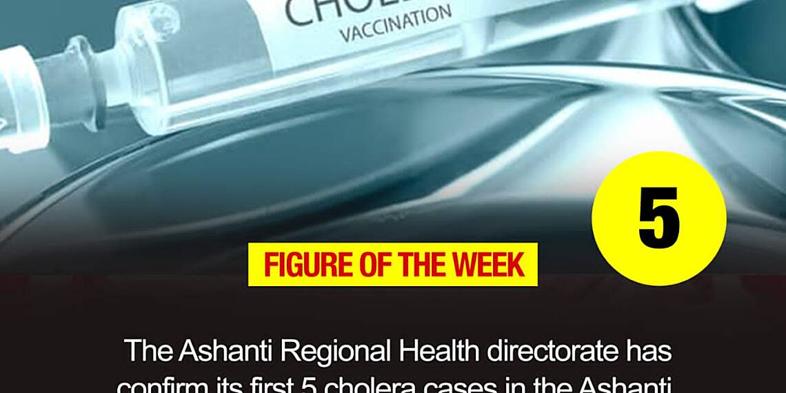 Figure of the week - 5