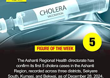 Figure of the week - 5