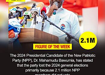 Figure of the Week - 2.1M