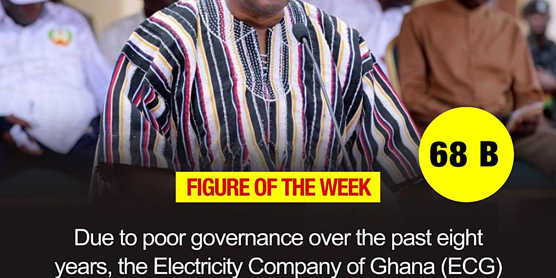 Figure of the Week - 68 B