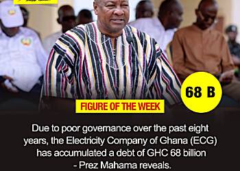 Figure of the Week - 68 B