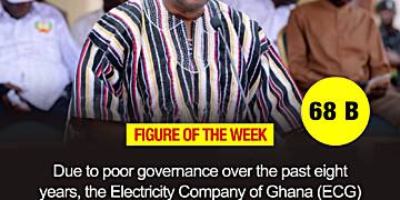 Figure of the Week - 68 B