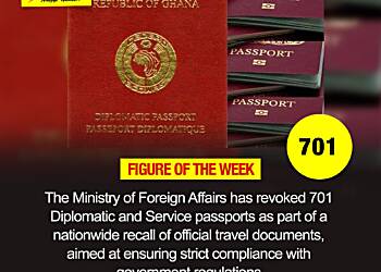 Figure of the Week - 701