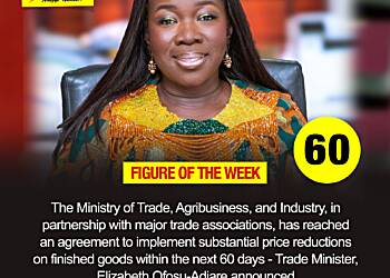 Figure of The Week - 60