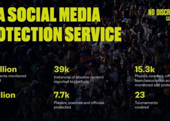 FIFA Intensifies Fight Against Online Hate Speech, Analyzes 33 Million Posts Since 2022