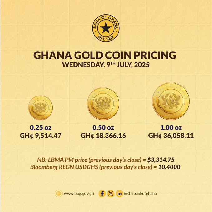 Ghana Gold Coin rates