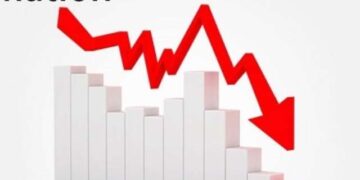 Inflation falls to 13.7% in June , lowest since 2021